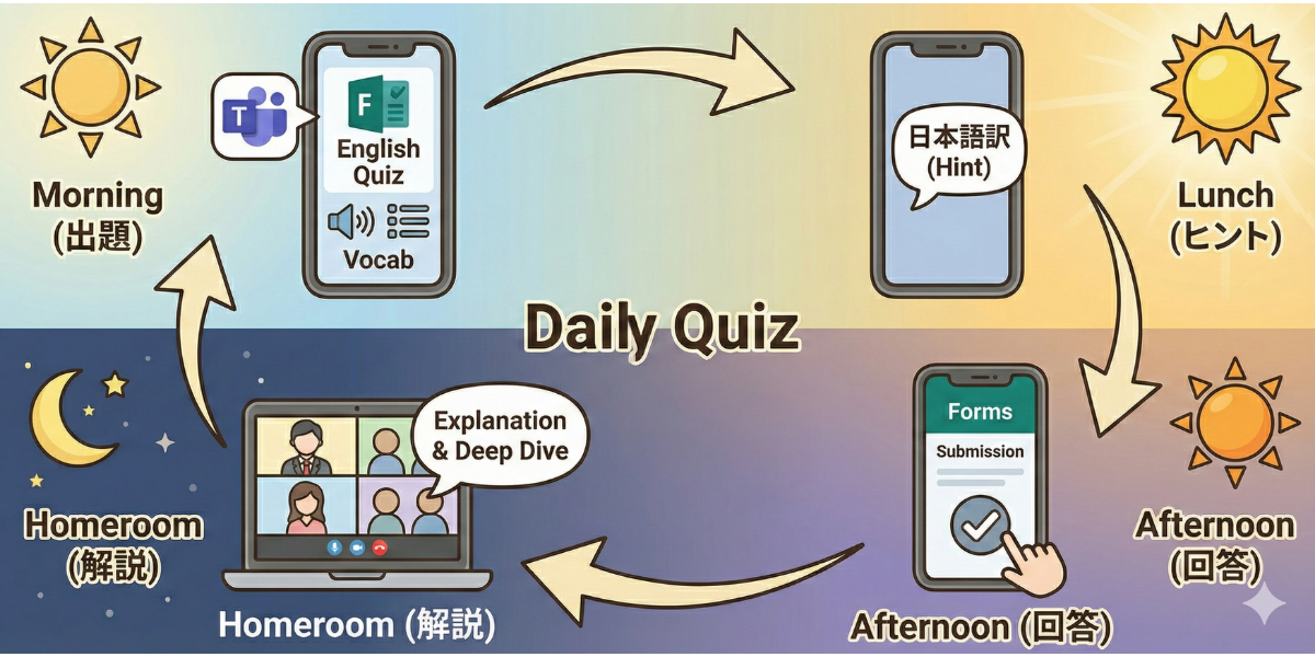 Daily Quizウェブ用(ページ内)素材5