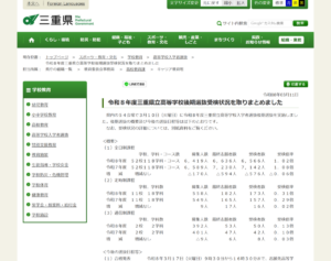 三重県「令和8年度三重県立高等学校後期選抜受検状況を取りまとめました」のページ